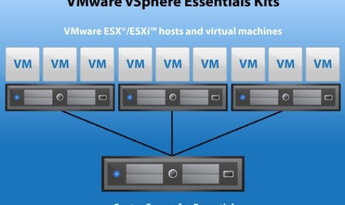 VMware vCenter Server Essentials EN/DE/FR/IT/ES Global Software License
