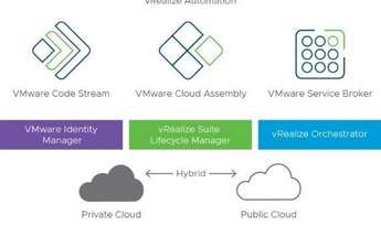VMware vRealize Automation Enterprise 7.2.0 Lifetime EN Global Software License