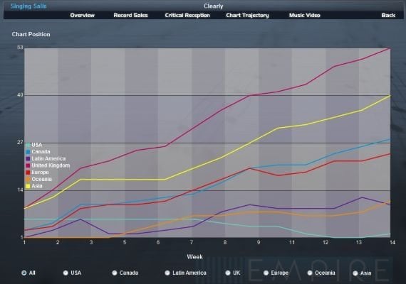 Music Wars Empire EN Global screenshot 2
