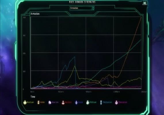 The Last Federation + Betrayed Hope EN Global screenshot 4