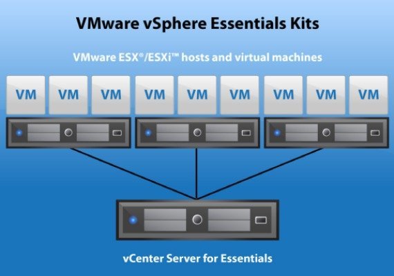 VMware vCenter Server Essentials EN/DE/FR/IT/ES Global