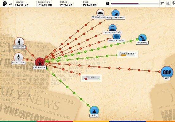Democracy 3: Africa EN/DE/FR Global screenshot 3