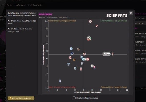 Football Manager 2022 EU screenshot 3