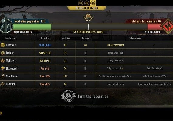 Surviving the Aftermath: New Alliances DLC EN/DE/FR/PL/PT/RU/ZH/ES Global screenshot 2