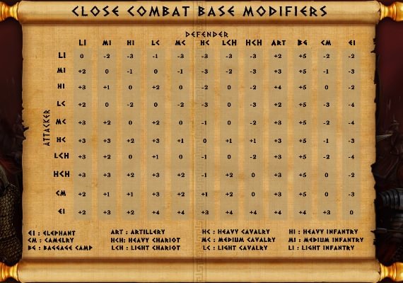 Battles of the Ancient World EN Global screenshot 4