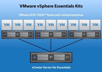 VMware vCenter Server Essentials Global Software License